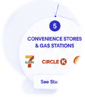 Gas and convenience stores node showing 7-Eleven, Circle K, and Shell logos.