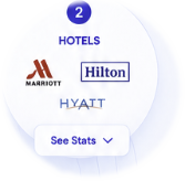 Hotels node showing Marriott, Hilton, and Hyatt logos.